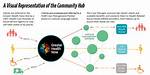 A Hub of Community, Health, and Growth