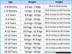 Age, Height, and the Secrets to Her Success