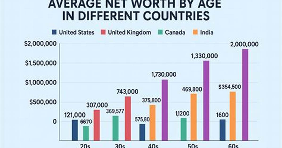 Age, Net Worth, and Relationship Status Revealed