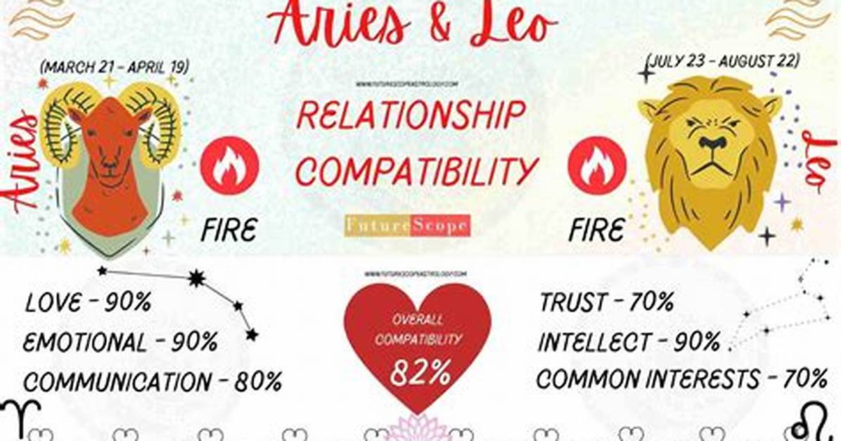 Aries Man and Leo Woman Compatibility