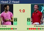 Carlos Alcaraz vs Roberto Bautista Agut, Prediction, Head-to-Head, Previe ·