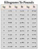 Convert 9.2 Kilograms to Pounds: a Comprehensive Guide