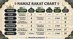 Exploring the Namaz Rakat Time Table 2024