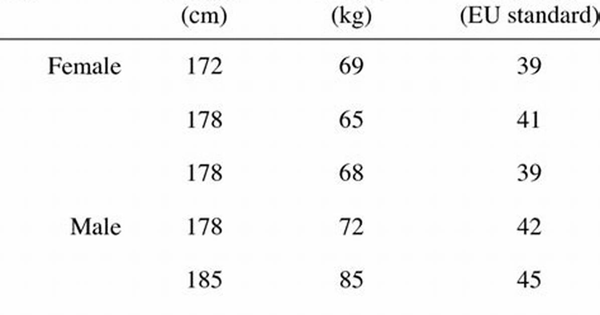 Height, Weight, Shoe Size, and More!
