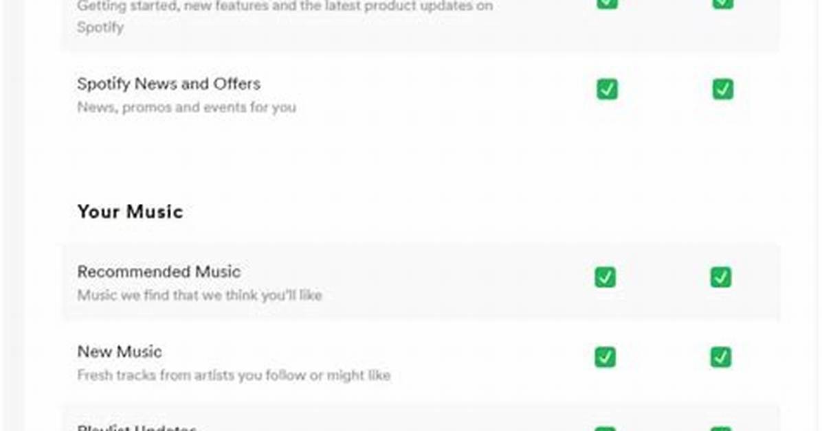How Do Spotify Presale Codes Work? |