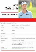 How Thin Is Will Zalatoris? ·