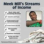 Meek Mill's Net Worth Forecast in 2024: Exploring Wealth Growth