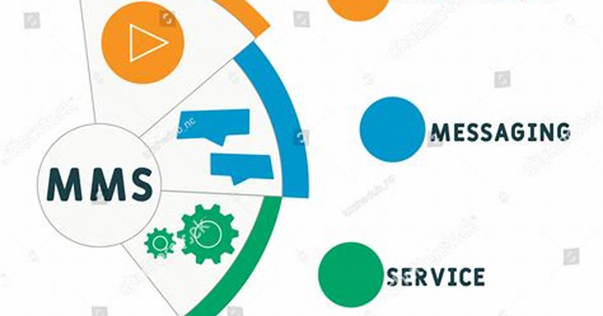 Mms Videos: Understanding Multimedia Messaging Service and Its Impact