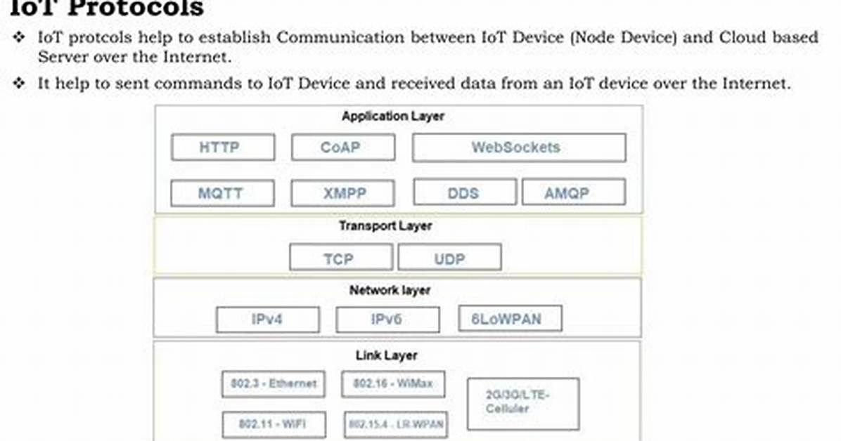 Send Iot Commands over the Internet: Your Ultimate Guide