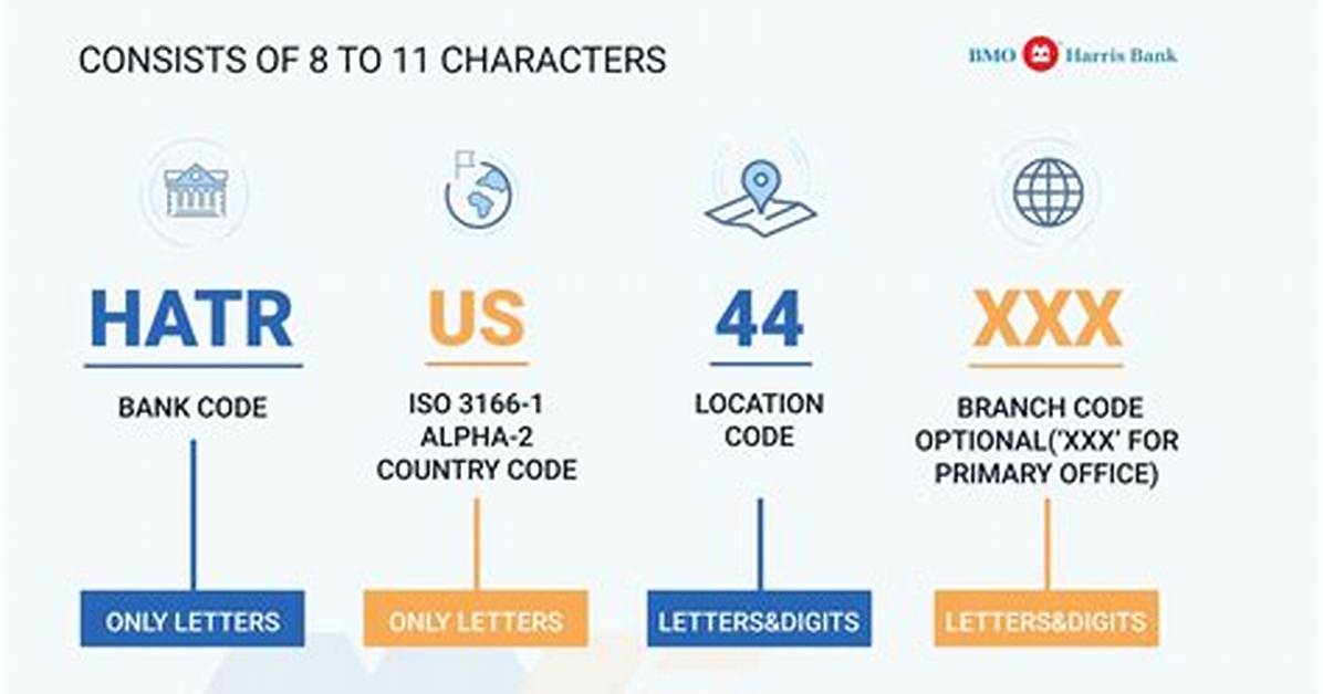 Swift/Bic Code for Bmo Harris Bank N. A. (Formerly Marshall and Ilsley Trust Company), Milwaukee, Wi