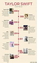 Taylor Swift Albums in Order by Year