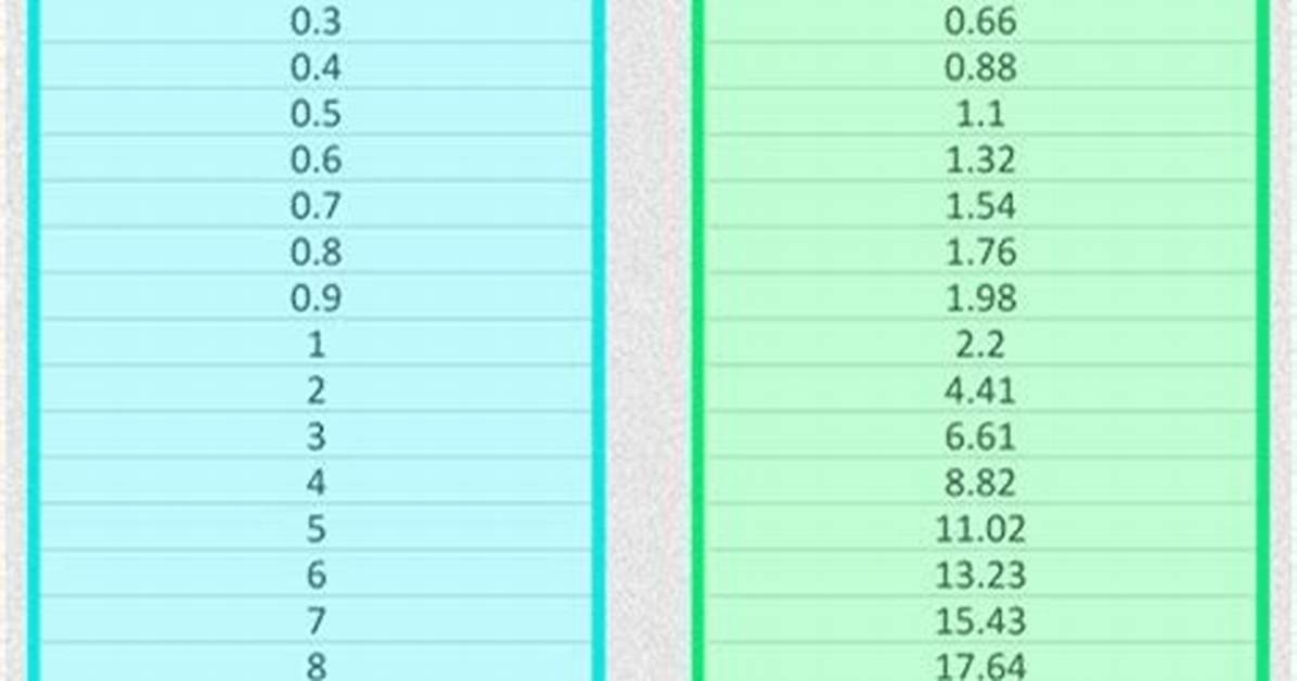 Understanding 53.5 Kg in Pounds: a Comprehensive Guide