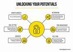 Unlocking Success and Unveiling Potential