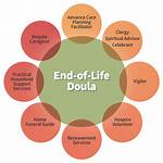 Unveiling the End-of-Life Doula Salary: a Comprehensive Guide